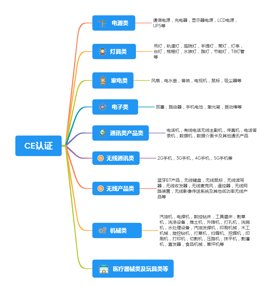 CE認(rèn)證.png