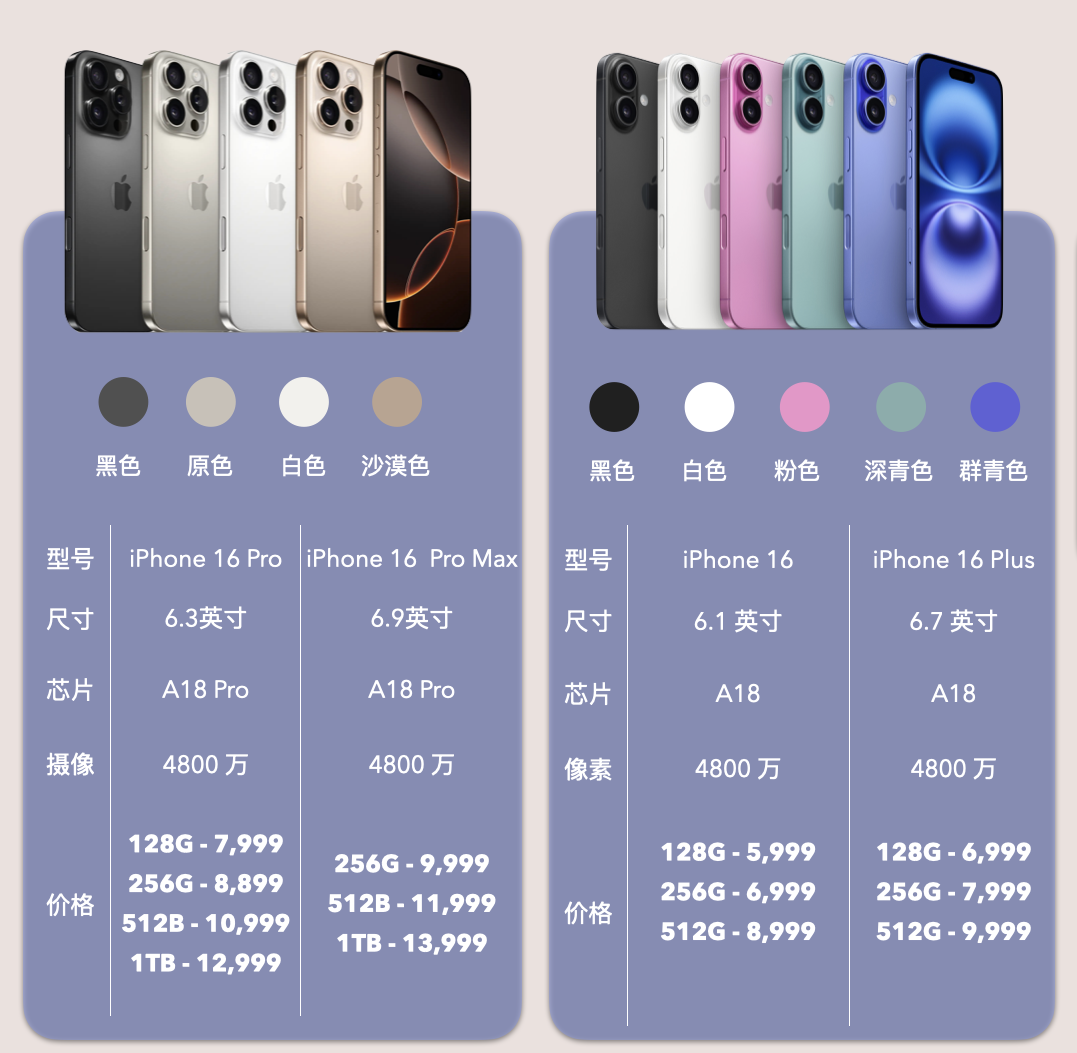 iPhone對(duì)比.png